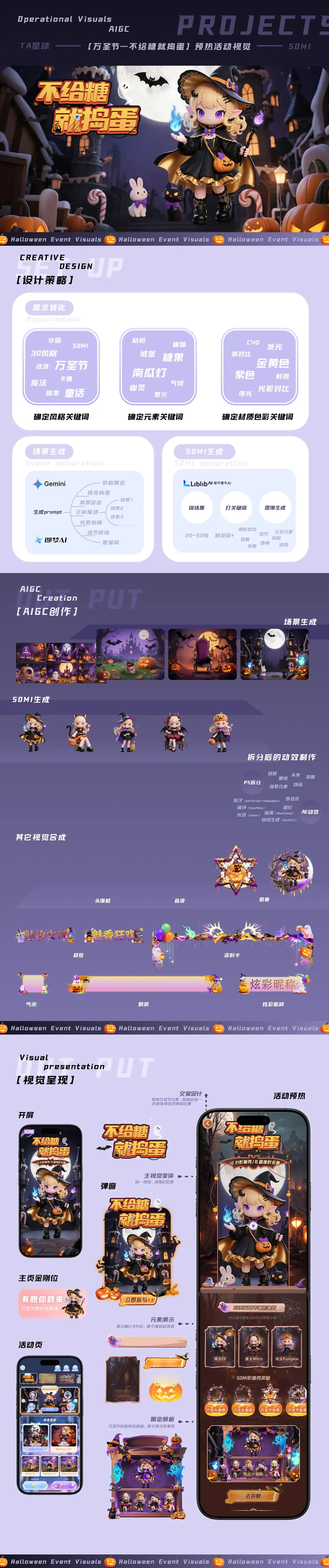 运营设计中 IP 与场景控制项目图 37
