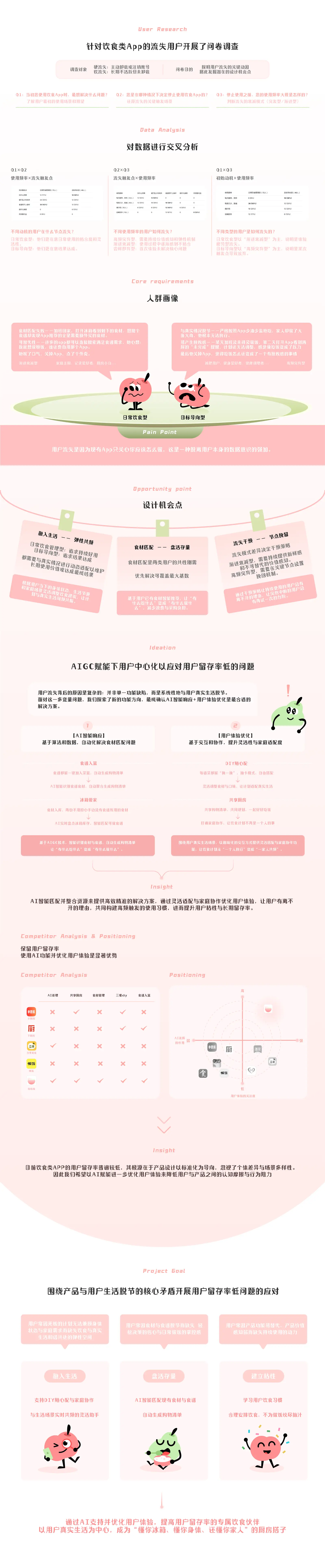 恰恰食项目图 2