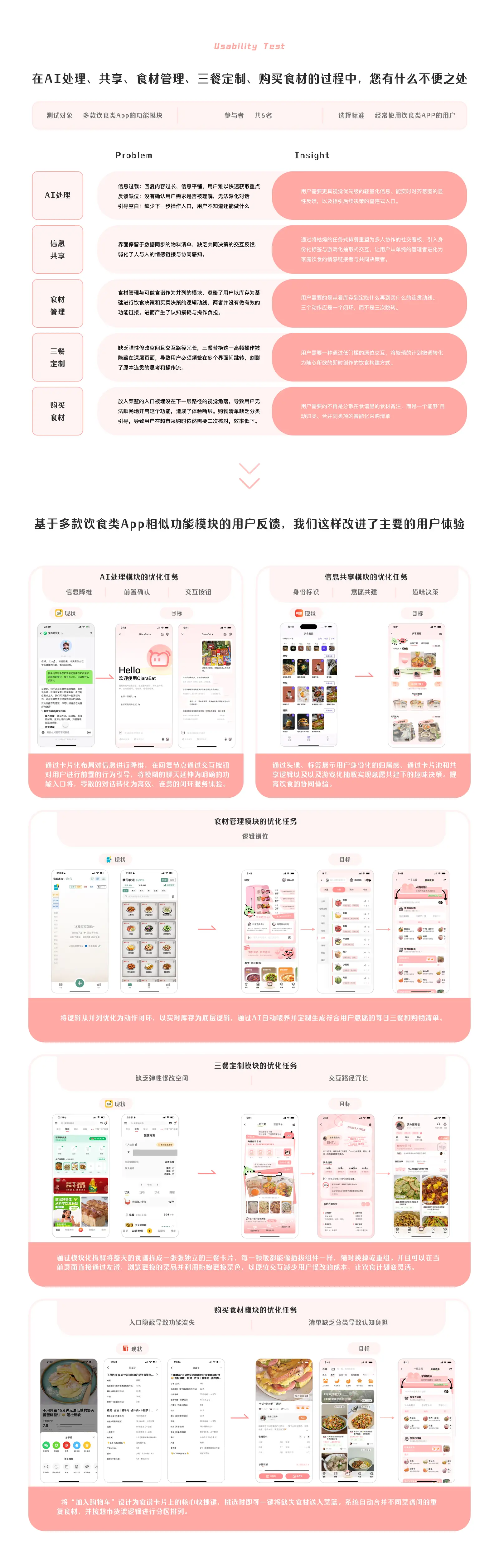 恰恰食项目图 6