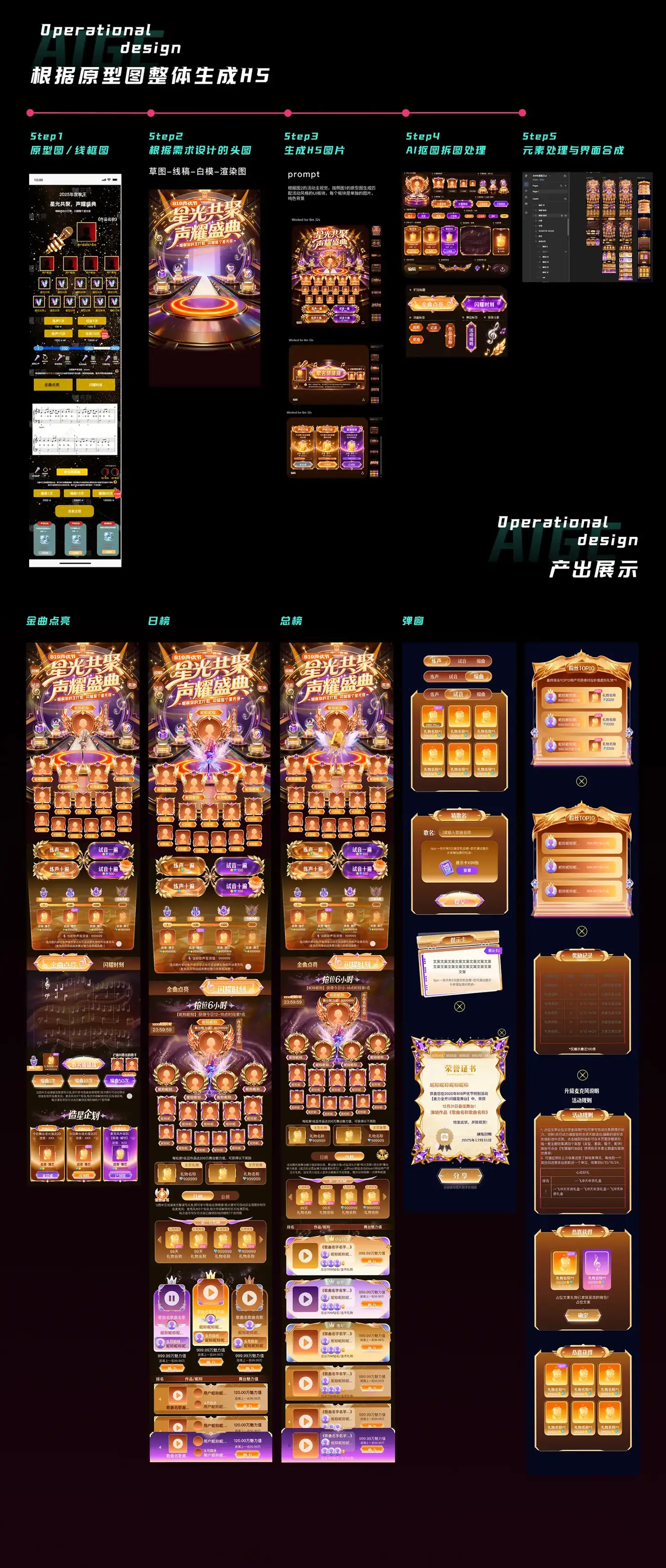 运营设计中的AI工作流项目图 36